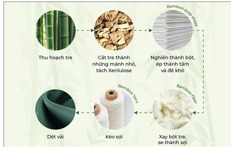 VẢI SỢI TRE GIÁ SỈ